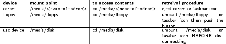 \begin{figure}\begin{center}
\par\par
\oddsidemargin -0.54cm
\textwidth 17cm
\...
...tbf{BEFORE disconnecting}}}
 \hline
\par
\end{tabular}\end{center}\end{figure}